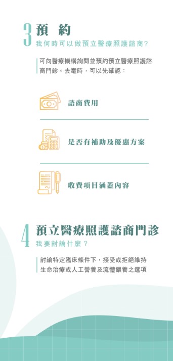 3.預約：我何時可以做預立醫療照護諮商？可向醫療機構詢問並預約預立醫療照護諮商門診。去電時，可以先確認：諮商費用、是否有補助及優惠方案、收費項目涵蓋內容。4.預立醫療照護諮商門診，我要討論什麼？討論特定臨床條件下，接受或拒絕維持生命治療或人工營養及流體餵養之選項。