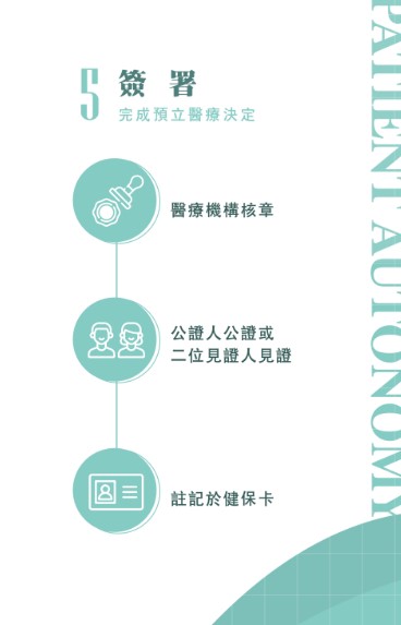 5.簽署：完成預立醫療決定。醫療機構核章、公證人公證或二位見證人見證、註記於健保卡
