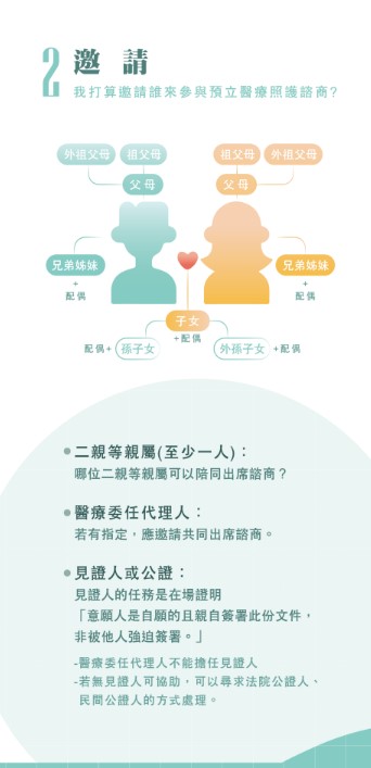 2.邀請：我打算邀請誰來參與預立醫療照護諮商？二親等親屬( 至少一人)：哪位二親等親屬可以陪同出席諮商？醫療委任代理人：若有指定，應邀請共同出席諮商。見證人或公證：見證人的任務是在場證明「意願人是自願的且親自簽署此份文件，非被他人強迫簽署。」 (1)醫療委任代理人不能擔任見證人(2)若無見證人可協助，可以尋求法院公證人、民間公證人的方式處理。